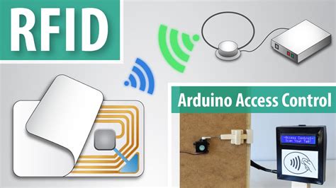 how to make rfid scanner|how does rfid scanning work.